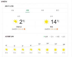 [내일날씨] 내일(12일) 전국의 미세먼지 농도 보통 단계 회복, 중서부 지역은 대기 정체로 한때 나쁨 수준