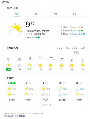 [오늘날씨] 서울 낮 기온 14도까지 올라 맑고 포근한 날씨, 하지만 오전 미세먼지↑