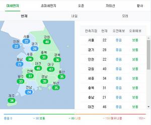 [오늘날씨] 14일(오늘), 서울 낮기온 20도까지 올라…미세먼지 전국적으로 ‘좋음’