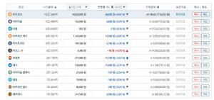 최종구 금융위원장, “카카오 가상화폐 진출 부정적”…이 시각 빗썸거래소 시세는?