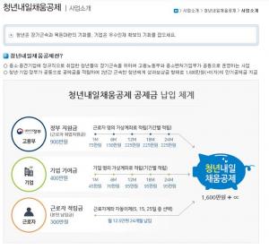 정부, 청년 취업 확대 위해 청년내일채움공제 제도 개편…지원대상은?