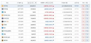 빗썸 가상화폐 거래소, 16일 오전 비트코인 시세는?…비트코인-리플-라이트코인 상승세, 이더리움-이오스 하락세