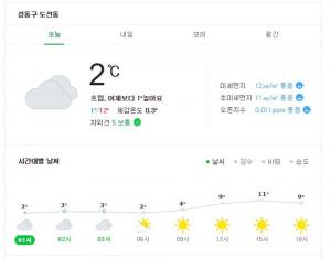 [오늘날씨] 춘분에 폭설, 꽃샘추위 기승…‘찬 바람 불면서 한낮에도 쌀쌀한 기운 감돌아’