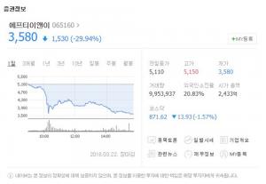 (주)에프티이앤이,어떤 회사길래?…‘나노섬유 제품 생산과 에너지 관련 기술 사업을 주력으로 하는 업체’