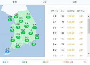 [오늘날씨] 미세먼지 농도는? 오전은 대부분 ’한때나쁨’ 오후 역시 ‘나쁨’ 수준 이어져