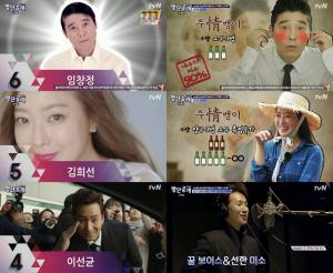 ‘명단공개 2018’ 주精뱅이 스타, 무한대 소주 주량 4위 이선균 -5위 김희선- 6위 임창정