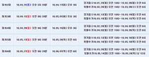 토익(TOEIC), 352회 시험 ‘D-4‘…‘성적 확인은 언제?’