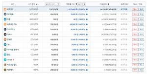 빗썸거래소, 30일 오전 10시 기준 가상화폐 시세는?…‘하락세’ 이어져