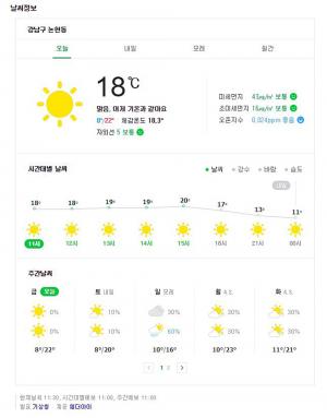 [오늘날씨] 미세먼지 보통, 쾌청한 봄 날씨…‘전국 맑고 따뜻’