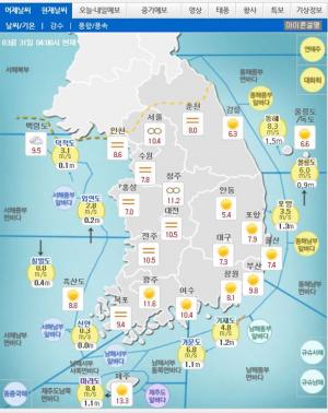 [오늘날씨] 주말 동안 미세먼지 농도 ‘보통’, 일요일 중서부 지방 한때 비