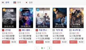 [영화순위] 1일(오늘) 한국 박스오피스 순위 1위 차지한 영화는?