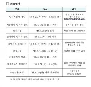 국민건강보험공단, 2018 상반기 신규직원(공개경쟁) 채용…지원서 마감일은?