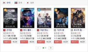 [영화순위] 3일(오늘) 한국 박스오피스 순위 1위 차지한 영화는?…끝없는 상승세