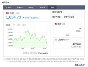 환율계산기 원달러환율, ‘5달러’ 한화로 환산하면?…‘5,273.50 원’