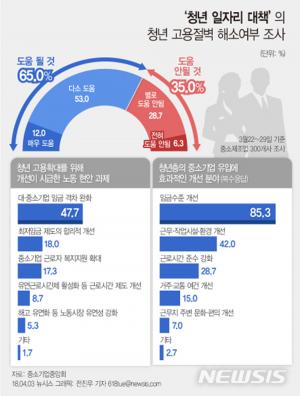 고용절벽 해소에 도움된다는 청년 일자리 대책 중 청년 지원 혜택은?