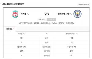 [챔피언스리그] 리버풀 vs 맨시티, 오늘(5일) UEFA 8강 1차전…’중계는 어디서?’