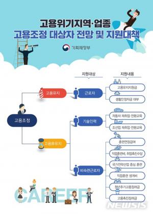 울산 동구, 고용위기지역 지정…‘직업훈련 기회 확대부터 일자리 창출까지 4개 분야 지원’