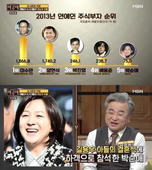 ‘연예계 주식부자 5위’ 탤런트 박순애, 재산은 무려…