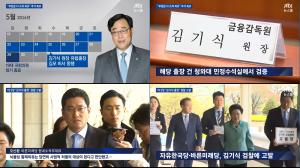 JTBC ‘뉴스룸’, 김기식 금융감독원장 두 야당으로부터 고소당해…‘뇌물죄, 직권남용죄 등’