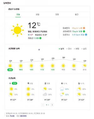 [오늘의 날씨] 황사 밀려와, 전국의 미세먼지 농도 ‘나쁨’ 마스크 필수…‘주말 토요일엔 전국에 봄비’