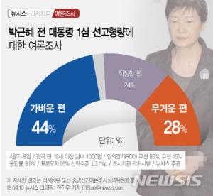 박근혜 징역 24년 선고 "가벼운 편 44%"