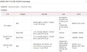 LG채용, ‘LG화학’ 입사를 전제 학사 인턴십 모집해…‘모집기간 및 지원요건은?’