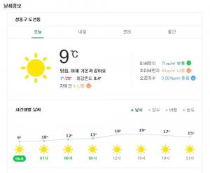 [오늘의 날씨] 기상청 동네예보, 현재 서울 기온 9도·대구 10도…‘미세먼지 농도 나쁨’