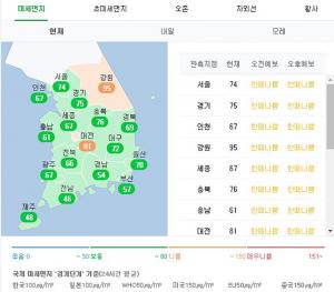 [오늘날씨] 서울 최고기온 25도 안팍…전국적으로 미세먼지 ‘한때 나쁨’ 수준