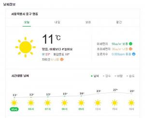 [오늘의 날씨] 봄의 마지막 절기 곡우, 기상청 동네예보…‘서울날씨 낮 기온 27도 미세먼지 농도 종일 나쁨’