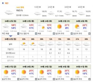 ‘KT 위즈-삼성 라이온즈’ 맞대결, 대구 삼성라이온즈파크 오늘의 날씨 예보는? #니퍼트 #보니아