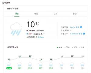 [오늘의 날씨] 기상청 오늘날씨 전국 흐리고 비, 부산·대구·서울 날씨 쌀쌀…‘모레부터 맑고 따뜻한 봄 날씨 되찾을 전망’