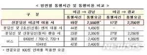 신분당선 미금역 28일 개통 확정, ‘방면별 통행시간 및 비용’ 비교해보면?