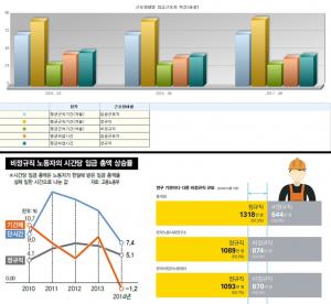 비정규직 임금 격차, 정규직의 69%…정규직만 행복한 현실?…‘절벽 위의 50대’