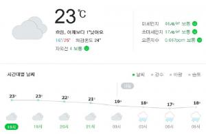 ‘한화이글스’ 우천중단, 대전 ‘한화생명이글스파크’ 날씨 예보는?