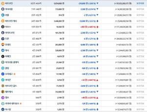빗썸, 2일 이 시각 현재 이오스-아이콘 제외한 가상화폐 전반적인 ‘상승세’…국내-세계평균 시세는?