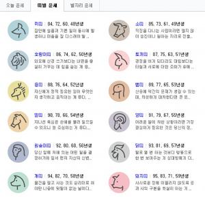 [오늘의 운세] 2018년 5월2일(음력 3월17일 갑오)…띠별 운세는?