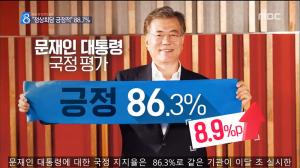 문재인 대통령 국정운영 지지율, 남북정상회담으로 폭발 … MBC 86.3%-뉴시스 78%-KSOI 86.1%-한길리서치 85.7%