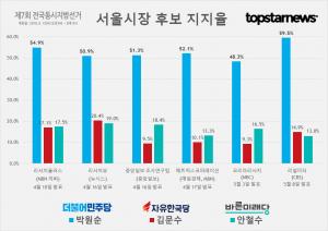 [6.13 지방선거 D-35] 서울시장 후보 박원순-김문수-안철수 및 정당 지지율 여론조사 종합