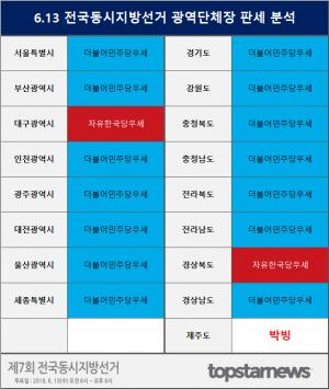 [6.13 지방선거] D-32, 전국 광역단체장 후보 지지율 여론조사 결과 및 판세 분석 종합 ②
