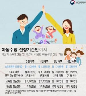 보건복지부, ‘2018 아동수당’ 月10만원씩 받는다…신청 방법과 시기는?