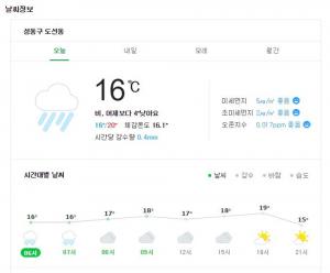 [오늘의 날씨] 기상청 동네예보·일기예보, 전국 곳곳에 비…‘날씨누리에 따르면 오전까지 서해안과 남해안 안개 짙어’