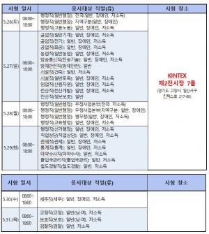 사이버국가고시센터, 2018년도 국가공무원 9급 공개채용 면접시험 공고…일정은?