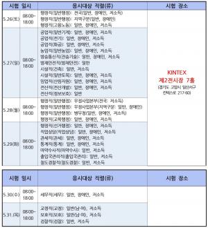 사이버국가고시센터, 2018년도 국가공무원 9급 공채 면접 세부일정 공고…’응시자 준수사항은?’