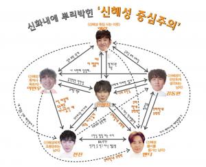 ‘아이돌룸’ 신화(SHINHWA), 신혜성 중심 인물관계도 공개…”크게 자세히 보세요”