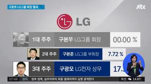 LG그룹 구본무 회장 별세…아들 ‘LG전자 상무’ 구광모 승계 ‘세대 교체’