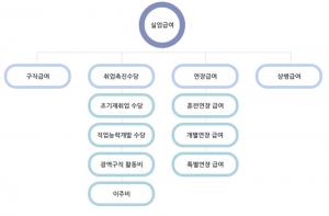 2018년 실업급여 지급액 및 조건…‘수급자격 제한되지 않는 이직 사유는?’