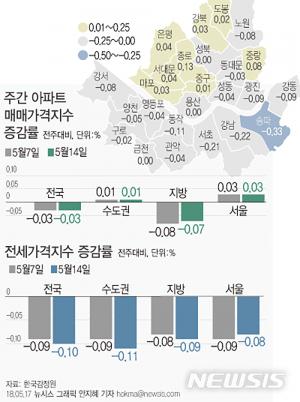 서울 아파트 시장, 거래량 급감으로 ‘거래 실종’…‘그 이유는?’