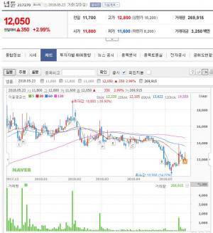 넵튠, ‘샌드박스네트워크·콩두컴퍼니’ 43억 4천억원 ‘유상증자’ 결정…신주 상장예정일은 오는 6월15일