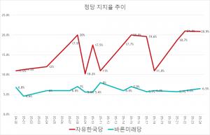 손학규 송파을 출마선언 철회…최대 수혜자는 박종진