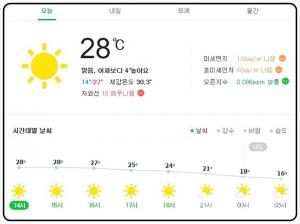 [주말날씨] 낮 최고 기온 30도, 맑은 초여름 날씨…‘미세먼지’는 괜찮을까?